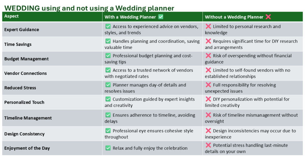 Wedding-using-and-not-using-Wedding-planner-cropped